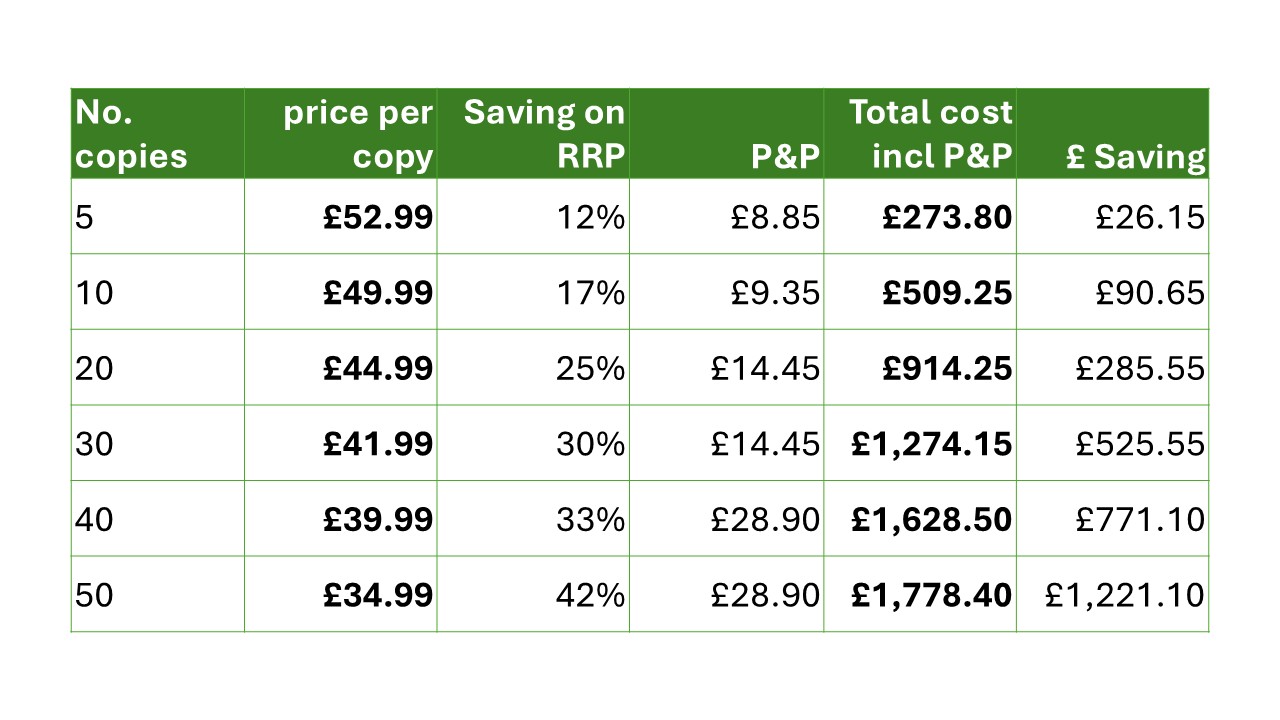 bulk discount pricing table